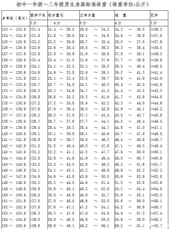 如何制定智能篮球训练计划_1