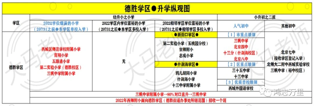 重要比赛前一周训练计划篮球_2
